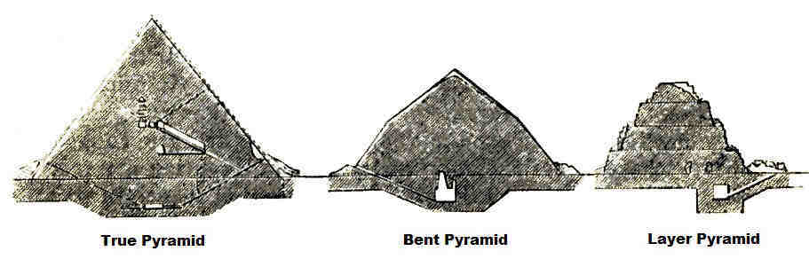 true-bent-layer-pyramids